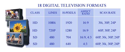 3) 포멧 *HD TV: High Definition TV, *SD TV: Standard