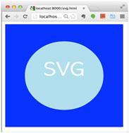 3.2 SVG 를이용한벡터그래픽기능의구현 <svg> 는 HTML5 이전부터논의되던그래픽요소이며대부분의브라우저에서지원하고있는그래픽규격이다.