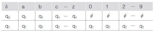 [ 예제 3-33] 의전이함수는다음과같이간단하게상태전이표로나타낼수있다. 전이함수는유한오토마타의상태전이를행렬 (matrix) 로표시한상태전이표 (state transition table) 로표시되어진다.