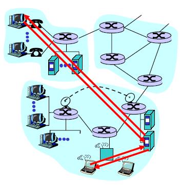 Network application 의구조 Client-Server Peer-to-peer (P2P) Hybrid of client-server and P2P 2-7 Client-server 구조 Server 항상켜져있다.