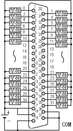 1.4.2 PLC 의출력배선도 1 TR 출력배선 (Sink 타입 :G4Q-TR4A) 그림 1-15 TR 출력모듈의내부회로