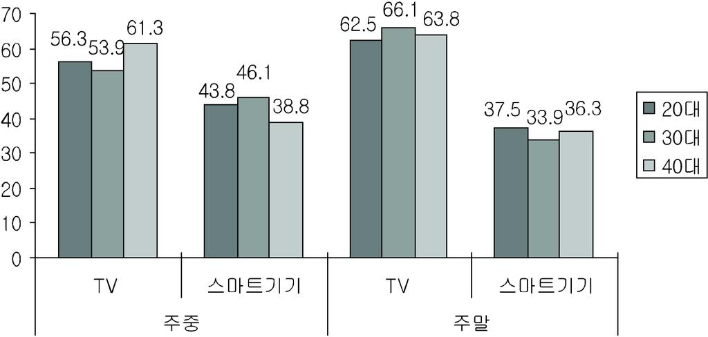 4 55. TV TV, TV. 20 30 40-50.