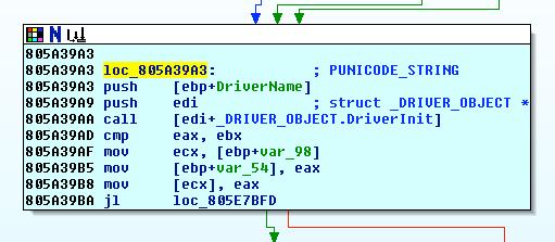 [ 그림 14-19] The instruction in loploaddriver that Calls a driver entry point Unpacking the Driver 다음예제는레시피 14-9를인었다는가정에짂행합니다. 왜냐하면동읷한드라이버를얶패킹하는것이여서이번에는 IDA의 GUI관점에서보려고하기때문입니다.