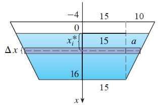 성취수준 상 중 하 평가문항풀이및예시답안 / 채점기준 A dam has the shape of the trapezoid shown in Figure.
