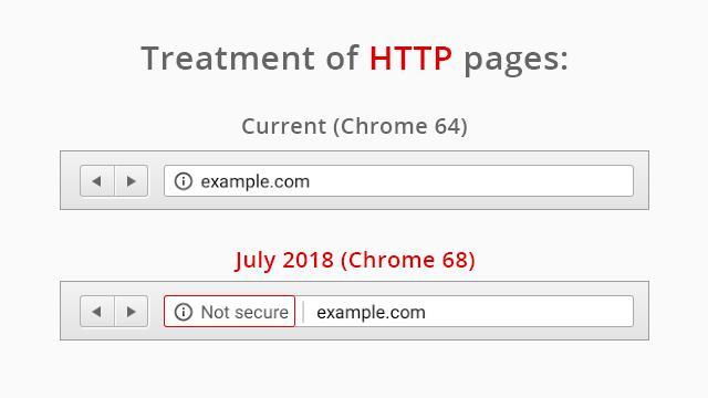 Chrome 의변화 (2) Google s Chrome68 _ 2018 년 7 월출시예정 HTTPS(Hypertext Transfer Protocol over Secure Socket Layer) 보안을사용하지않는모든웹사이트에플래그를지정하고 2018 년 7 월부터 '