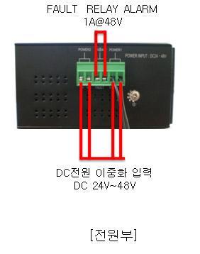 Reset 버튼은 SFC800 의설정값을제품출하상태로변경합니다. SFC800 이동작중일때, 5 초이상핀셋으로 Reset 버튼을누르게되면, 재부팅되며, 설정값이초기화됩니다. 2.