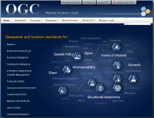 Ⅱ. 국내외공간정보표준체계 2. OGC OGC 설립목적및조직구조 1994년 8월개방형기술이라는첨단기술을 GIS분야에활용하려는의도에서, 세계적인소프트웨어와컴퓨터업체, 시스템통합업체, 데이터제공기관등민간산업체기반을중심으로설립되었다.