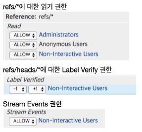 Non-Interactive Users 그룹에등록하고 Project 권한부여 Project 에대한 Verify