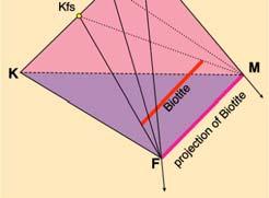 as the common high-k phase Then the AFM