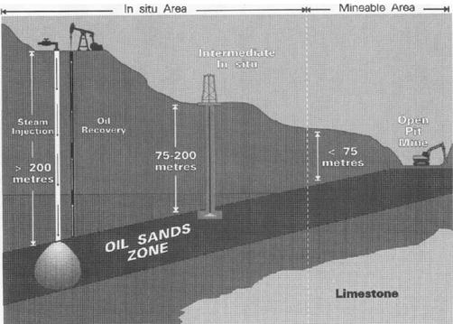 110 n Ëo Ër nëp~o Fig. 1. The structure of oil sands. Fig. 3. The structure of PSVG(primary separation vessel). Fig. 2. The geological structure of oil sands resource. k 20 p np n k l m.