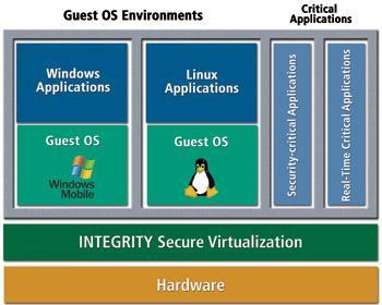 클라우드컴퓨팅보안기술 단말 (3) Virtualization Security