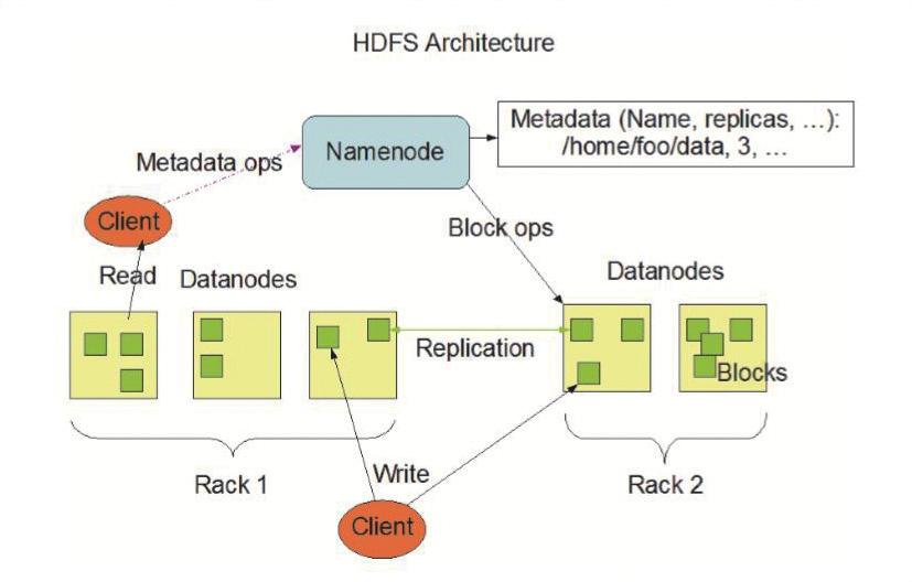Hallym Communication Policy Research Center 17 있다. 이때작은데이터라도저장하는기술이나오게되는데, 구글이나애플, 야후등에의해요소기술로서상당한완성도에도달했다. 최근오픈소스로만들어진 Hadoop 의 HDFS/Hbase, Cassandra, MongoDB 등이대표적이다.