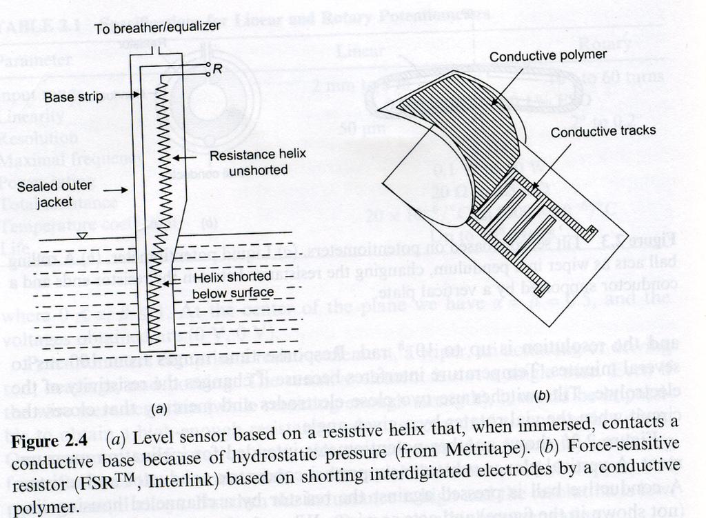 Level sensor and Force sensitive resistor Level sensor Hydraulic pressure shortens non-immersed strip Force sensitive resistor