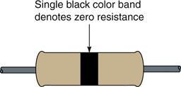 0-1. 기초실험예비지식 - 실험용부품 : 전기저항 ( 영저항 ) Zero-Ohm Resistor Has zero ohms of resistance. Used for connecting two points on a printed-circuit board.
