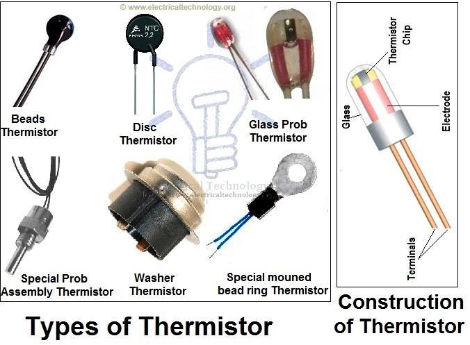 0-1. 기초실험예비지식 - 실험용부품 : 전기저항 ( 특수저항, Thermister)