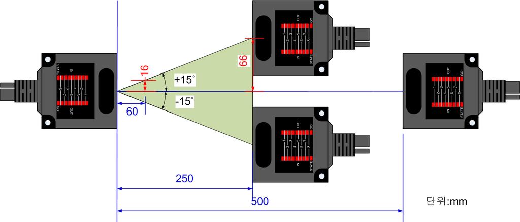 . IR 기능 IR 통신특성 파장 : 0nm ( 적외선, 광 ) 주변밝기 : 000lx 이하백열등및형광등, 직사광선이없는곳 송수신방법 : Half Duplex 변조방식 : Pulse Modulation 동작거리및각도 : 0 에서 0.m, ± 에서 0.