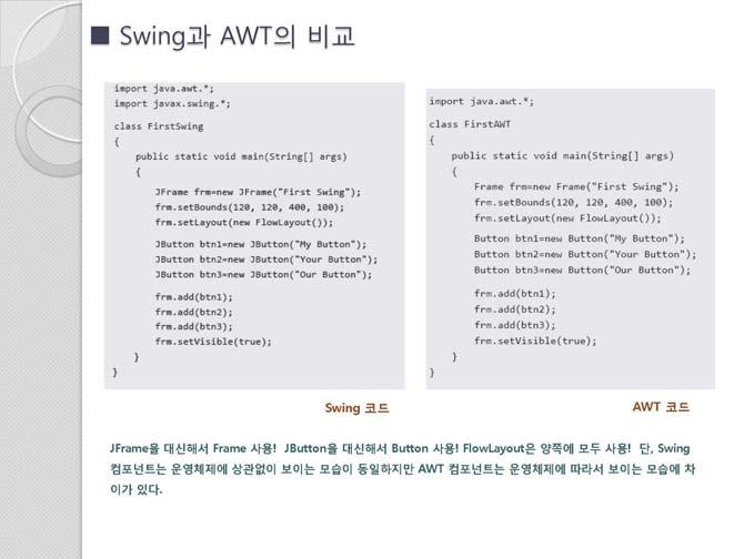 11 Lab.10-1: FirstSwing.java 주어진 Java Program 을실행시켜보고결과를보임. 프로그램에대해간단히설명. 실행시나타난프레임창우상단 X 를클릭해보고어떤일이일어나는지분석. 프로그램을종료하려면? import java.awt.*; import javax.swing.