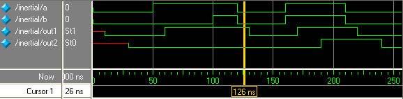 Verilog HDL 의 default 지연 지정된지연값보다입력신호의변화폭이작은경우, 입력신호의변화가출력에영향을미치지않음 관성지연은게이트수준모델링에도동일하게적용 code 2.2.2-1 inertial.