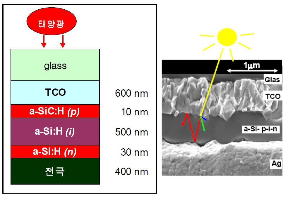 a-si thin film solar cell 태양전지