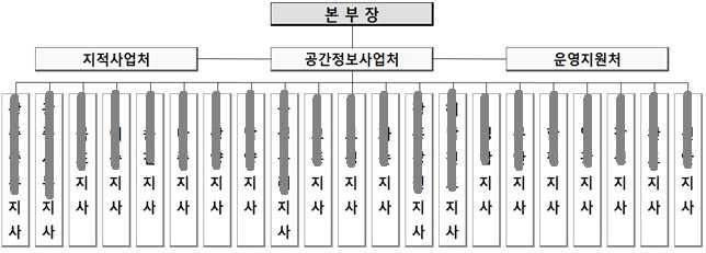 5 * 측량팀 : 89팀운영 (3팀이하 8개지사, 4팀이상 13개지사 ) 2.