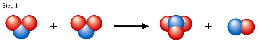 반응메커니즘 단일단계반응 반응메커니즘 (reacion mechanism): 반응이일어나는과정반응이일어나는단계들의순서 NO (g)+co(g) NO(g)+CO