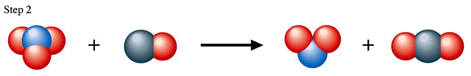 단일단계반응의속도법칙은단일단계반응의분자도로부터유도하여쓸수있다. 분자도 (Moleculariy): 단일단계반응에서, 충돌하여반응을일으키는화학종의수.