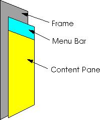 Java Coding Standard Revision: <1.0> <2000128> ý. frame.getcontentpane() ý. [Ì 1] JFrame [ 1] ý. (Cyan) (JLabel) ý. [ 1] ë import java.awt.*; import javax.swing.