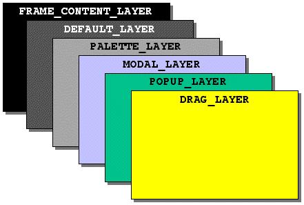 Java Coding Standard Revision: <1.0> <2000128> API [Ì 2], [Ì 3], [ 1], [ 2], [ 3] æ Ð ý. [ 2] JRootPane (Attribute) Type JMenuBar menubar. null ý.