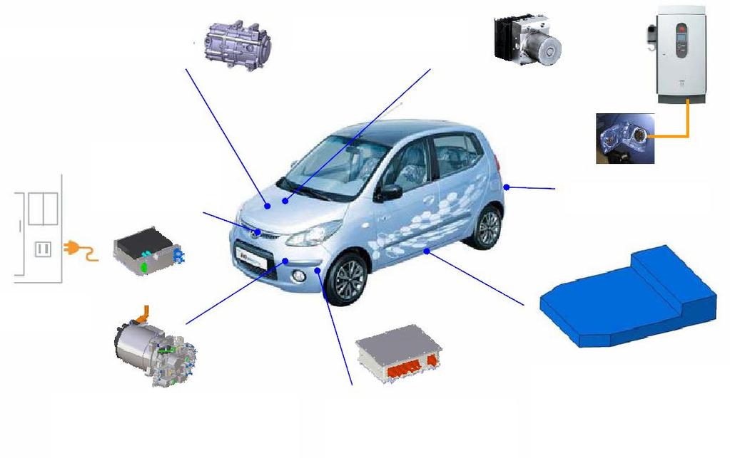 Key Component Technologies in Electrical Vehicle 21 1 Major Components and Technologies in EV High efficiency heating and cooling technology Regenerative braking technology High efficiency / Low