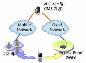 , WiFi IP, GSM(Global System
