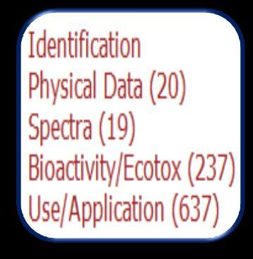 Available Data -Identification