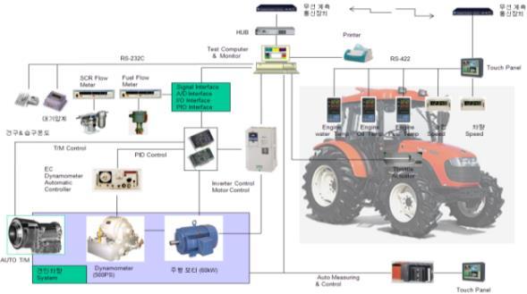 3.10 Tractor Traction Force Tester Tractor Traction Force Tester Load Control Diagram Tractor Traction Force Tester System Diagram Test Equipment Name Test Method Specification