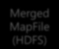 분리된 MapFile#1 (HDFS) 분리된
