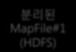 (HDFS) MapFile#1 (HDFS)