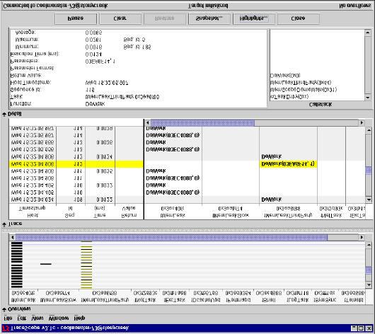 TraceScope : Code Execution Tracer Overview Global View of Task/Fuction Interactions Columns of Tasks Trace View Timestamp