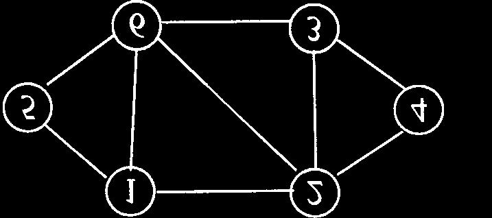 0,3,1,2,4,6,7,5,9,8,10 3,5,0,1,2,4,6,8,7,9,10 0,1,2,3,4,5,6,7,8,9,10 22 n nodes e 連 edges 列 Dijkstras algorithm 路