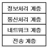 [ 정보처리기사/ 산업기사 ] DC,IC09- 인터넷, 통신망, 네트워크장비 네트워크내의모든정보기기와통신이가능하 광대역전송매체의사용으로고속통신이가능하 [ 기-99년10 월] 16. 공중통신망으로분류될수없는것은? ISDN PSDN CSDN LAN [ 기-07년3 월] 17. 무선 LAN 의장점으로볼수없는것은?