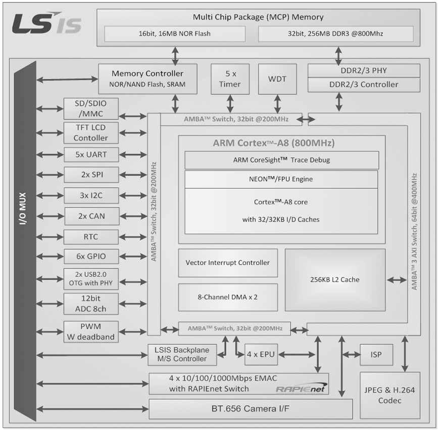 스마트공장표준화동향과애플리케이션네트워크플랫폼 그림 5.