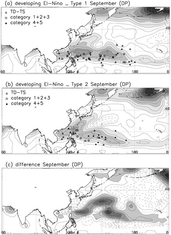 40 Áw Fig. 12. Dynamic potential for (a) the Type I, (b) the Type II, and (c) difference (a-b) the developing El Niño years in September.