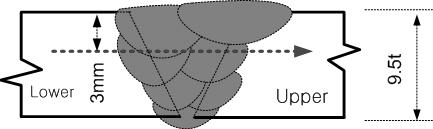 Tbl 1 Chmcl comoton of th tub (wt-%) C C Mo Mn S P S 0.15 1.9-2.6 0.87-1.13 0.3-0.6 0.25-1.0 0.03 0.