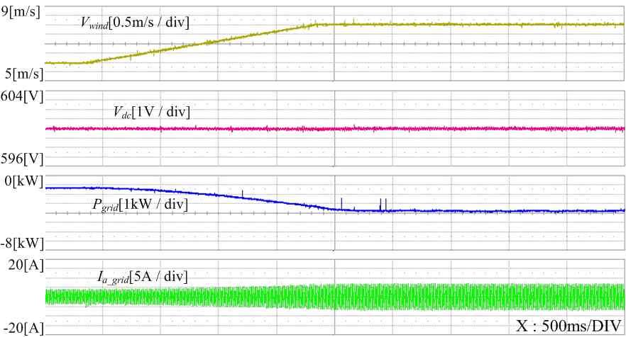 결론 (b) 계통전류와컨버터전류의주파수스펙트럼 (b) The frequency spectra of the grid and converter currents 그림 23