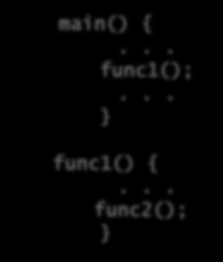 Stack Frame Stack Frame 이란? 함수가사용하는 Stack 영역 실행중인함수는자신만의 Stack 영역을사용 함수실행시 Stack frame 을오픈하고함수종료시 Stack frame 을클로즈함 main() {... func1();.