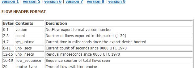 2) Netflow의정확한이해와데이터를요구사항에맞게분석, 처리할수있는능력 Cisco 라우터의 Netflow
