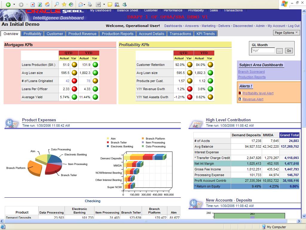 Oracle Audit Vault Oracle BI Publisher 연동 분석데이터모델을제공하고 BI Publisher 와연계해분석작업에활용 Audit Vault DW schema 구조 BI 툴에의한고도의분석