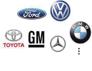 범용센서 GM Ford Daimler Toyota VW 주요완성차제조사들의딥러닝역량확보 - Startup 인수 (Cruise Automation, 1 조원, 2016. 3) 및투자 (Nauto, 2017. 7) - Startup 인수 (SAIPS, 2016. 8) 및투자 (argo.ai, 1 조원, 2017.