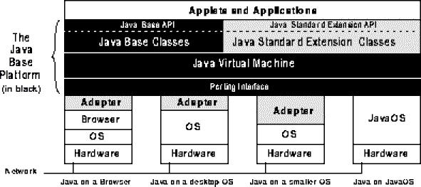 Java Platforms Java Virtual