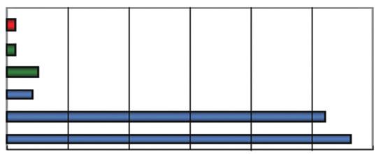 0 Mutation frequency(number of misincorporated bases/100,000 bases) 품명용량 Cat. No.