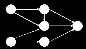 위상정렬 (topological sort) 방향그래프에서간선 <u, v> 가있다면정점 u 는정점 v 를선행함 방향그래프정점들의선행순서를위배하지않으면서모든정점을나열 선수과목은과목들의선행관계표현함 과목번호 과목명 선수과목 0 전산학개론 없음 1 이산수학 없음 2
