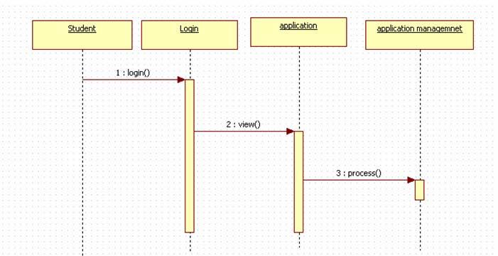 3.9 Sequence Diagram 그리기 (1/7) 31p의수강신청시스템의요구사항을 Sequence Diagram으로표현해보겠습니다.