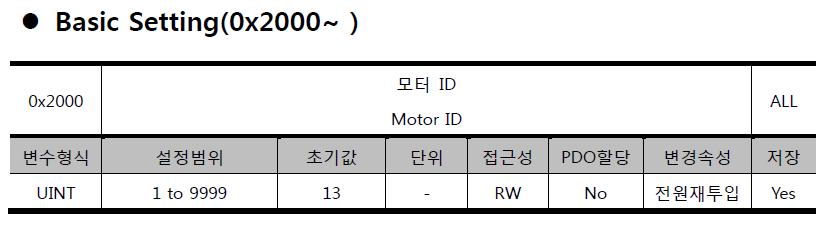 기본파라미터설정 - Motor ID 파라미터설정 모터 ID